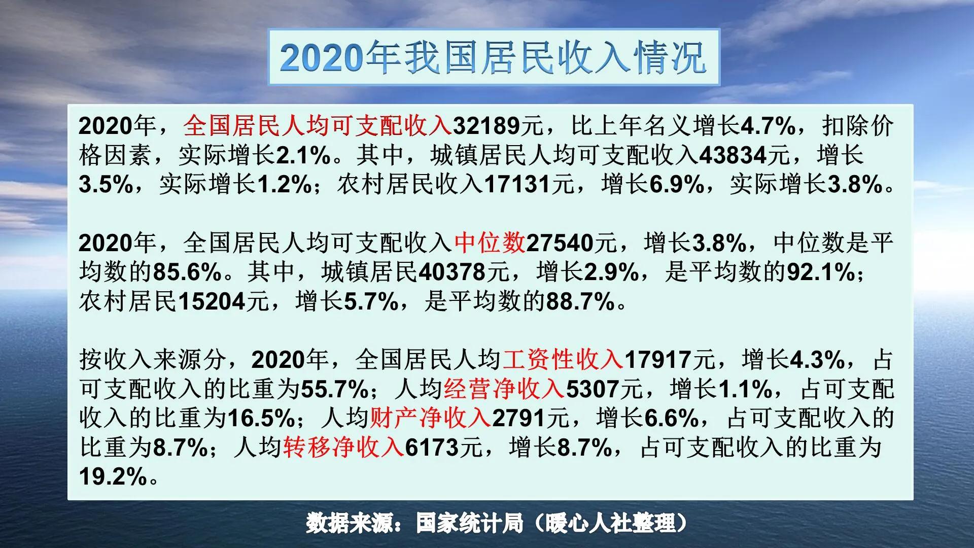 中国中等收入群体一般收入是多少,年收入多少才算低收入家庭
