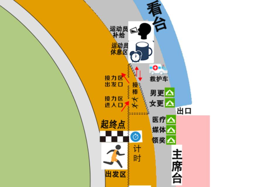 内蒙古马拉松来啦！2021内蒙古赛马场超级马拉松赛火热报名中
