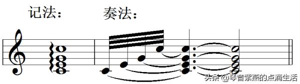电子琴零基础入门指法练习11课,电子琴母亲0基础指法