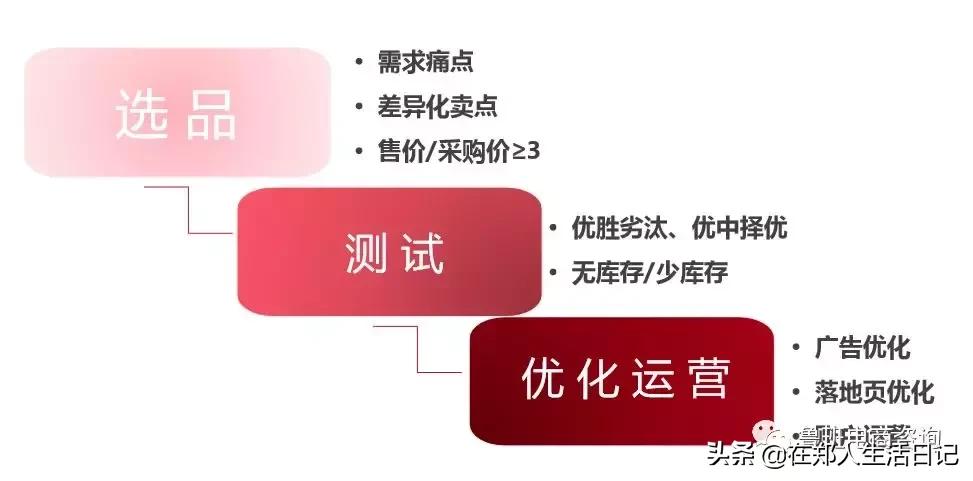 抖音鲁班电商模式怎么样,抖音鲁班电商怎么入驻