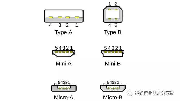 线束主要加工流程,线束加工的参考标准有哪些