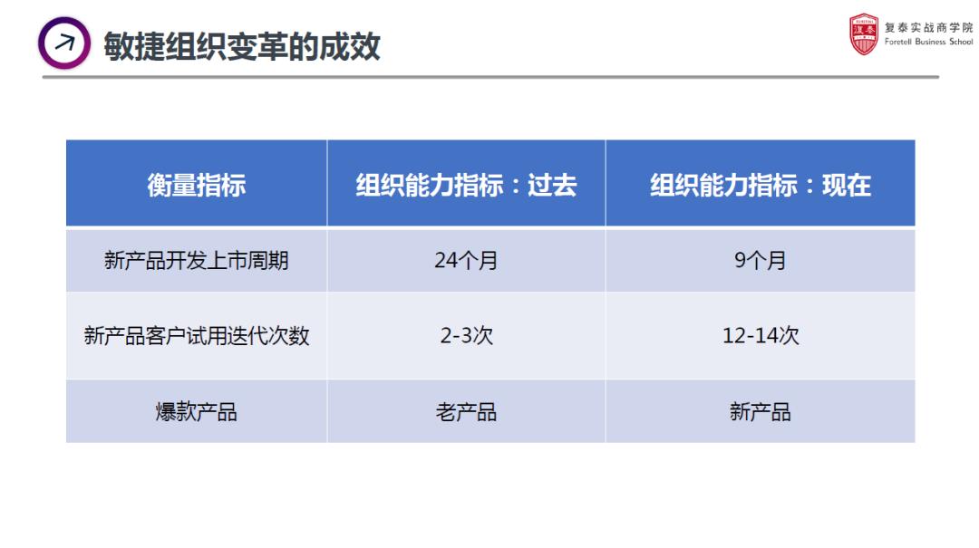 od的常规手法,od在hr里的困境