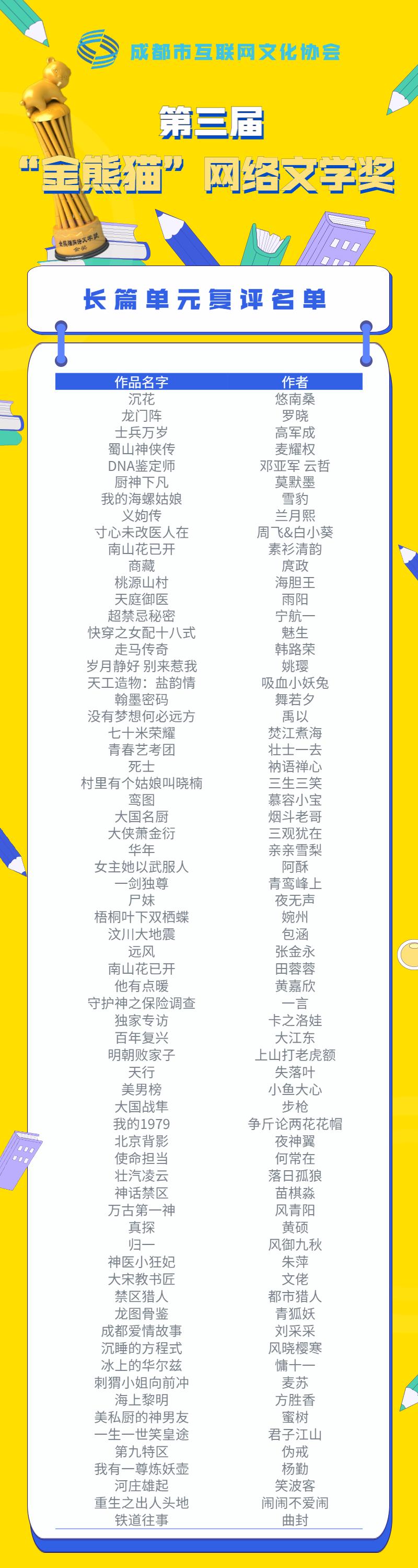 厉害了我的爱豆!第三届“金熊猫”网络文学奖,他们进入复评名单啦