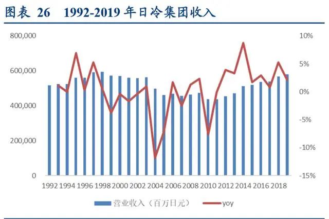 冷链生鲜行业的发展趋势,生鲜冷链行业发展趋势