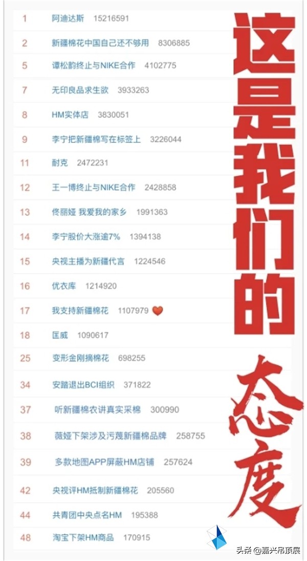 hm发布声明耐克,hm和耐克声明