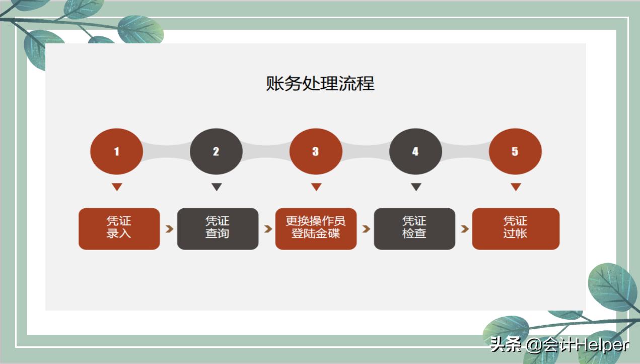 金蝶财务软件新手入门视频,金蝶财务软件学习技巧
