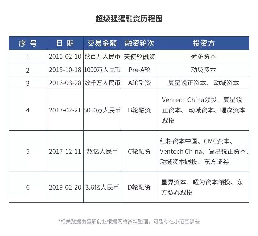 健身房闭店有成功案例吗,健身关店潮来临