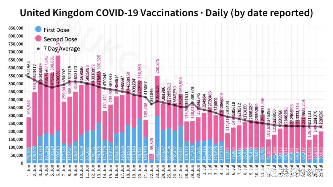 英国一周隔离60万人,超市货架又空了!边境不再检查核酸报告?