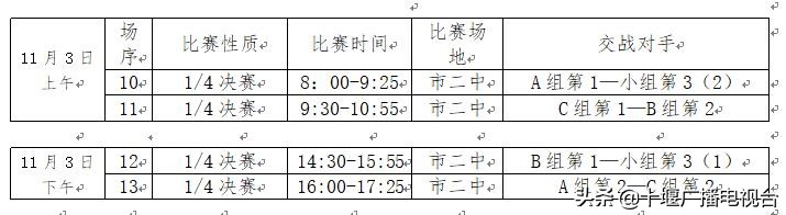 2020十堰市中学生足球联赛,十堰初中组足球比赛场地