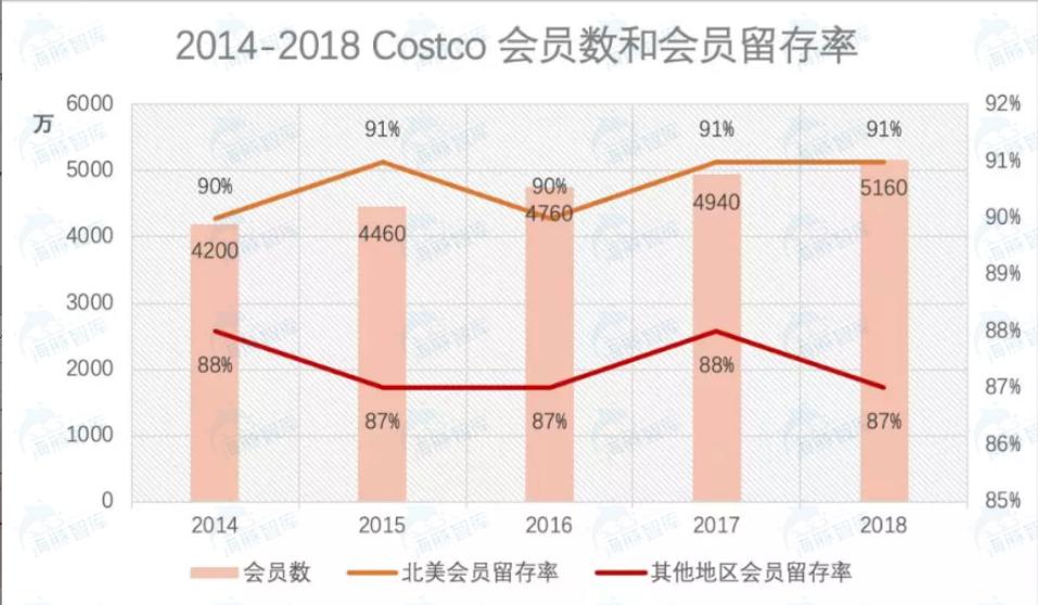 云集电商模式,云集的模式和盈利模式