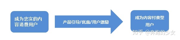 爱奇艺活跃用户,爱奇艺营运能力分析