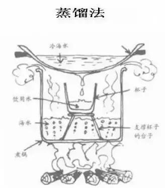 野外生存小技巧怎么过滤水,野外生存取水的正确方法