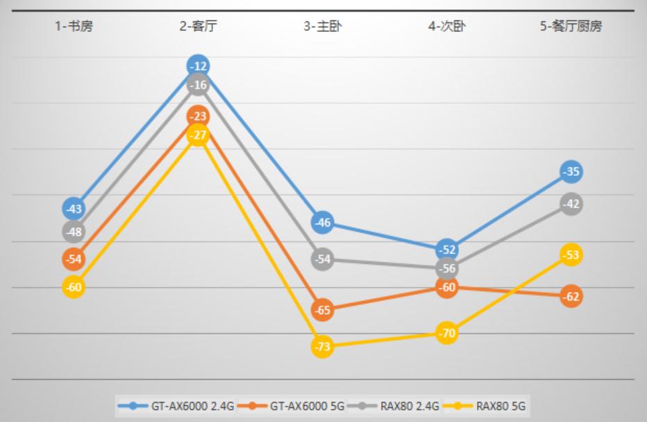 电竞路由器推荐华硕rog,华硕rog魔方幻gt6白色路由器评测
