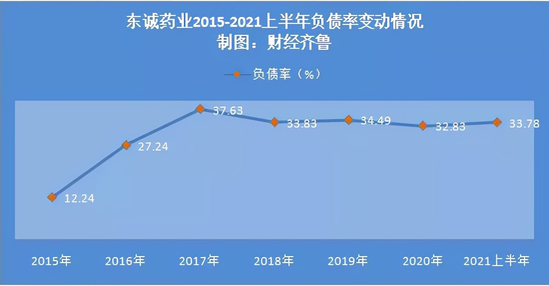 东诚药业核药中心,东诚药业核心产品深度分析