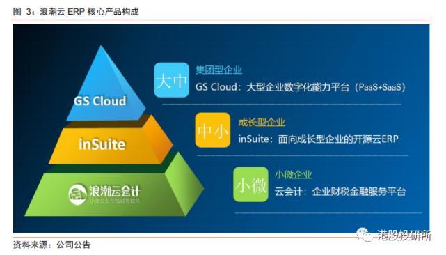 2019严重低估的股票浪潮信息,严重低估的消费电子龙头股
