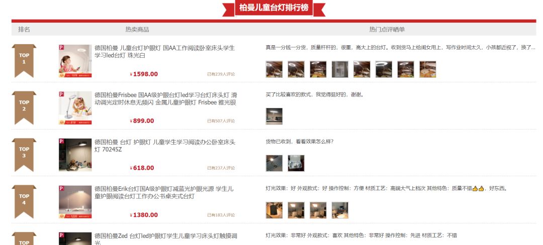 德国柏曼灯具重庆哪里有卖的,柏曼灯具开拓中国市场最大难题