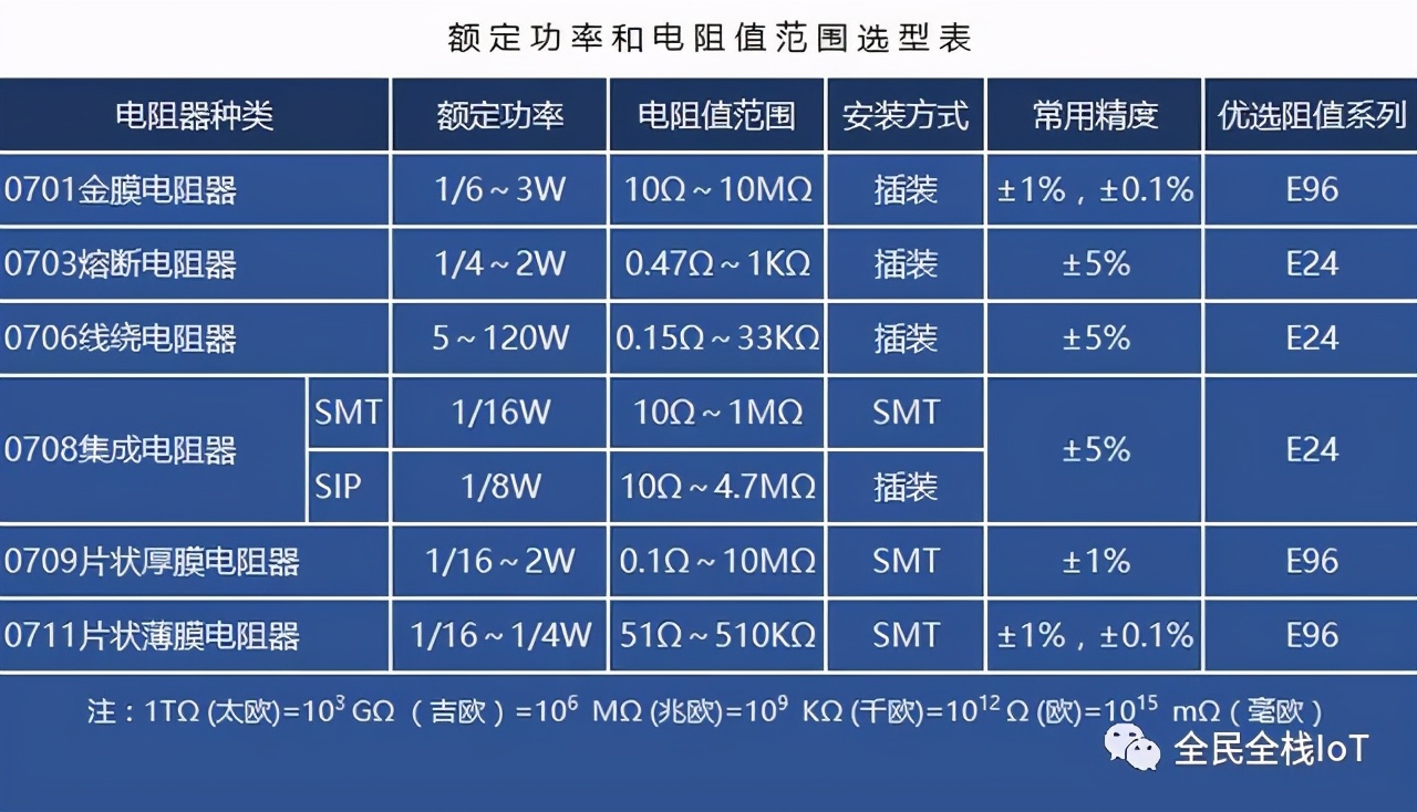 什么是电阻通俗讲解,什么是电阻什么是电压
