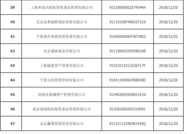 行业观察：因未按期提交专项法律意见书，47家私募机构被注销