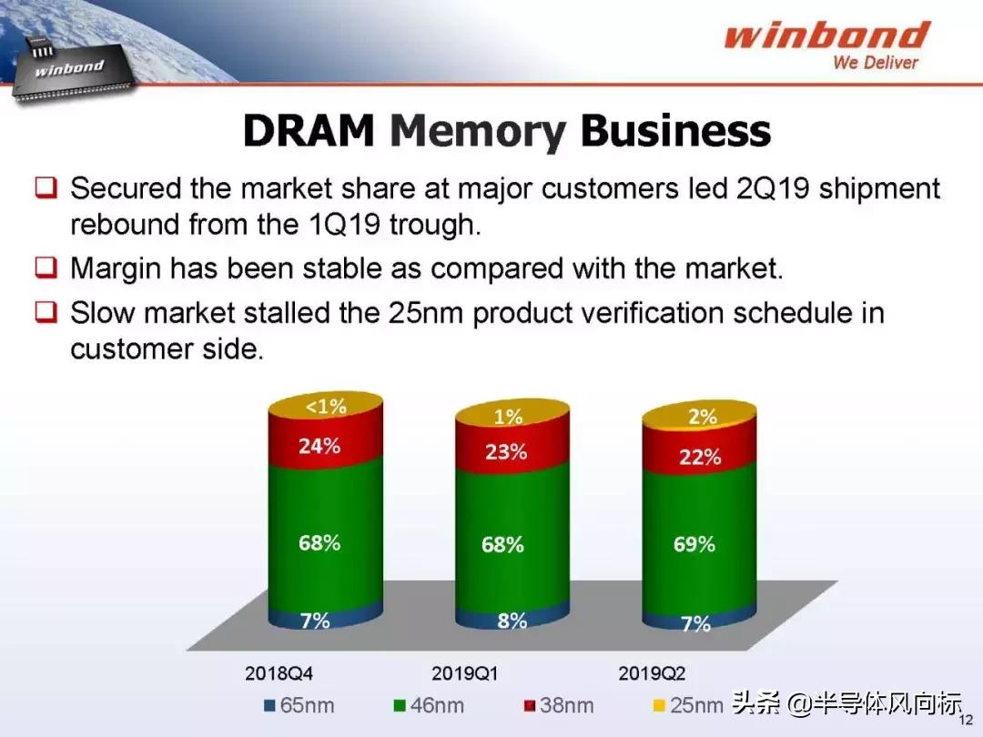 存储规格怎么看,华邦存储多少钱一台