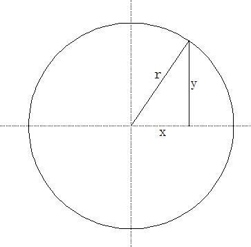 用多边形面积公式推导圆面积公式,圆面积公式推导体现的数学思想