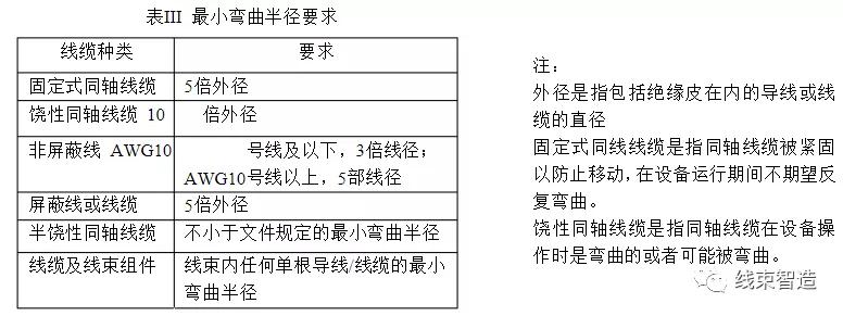 线材线序检测仪尺寸,线缆及线束组件检验标准