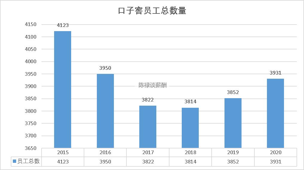 口子窖工资待遇,口子工资
