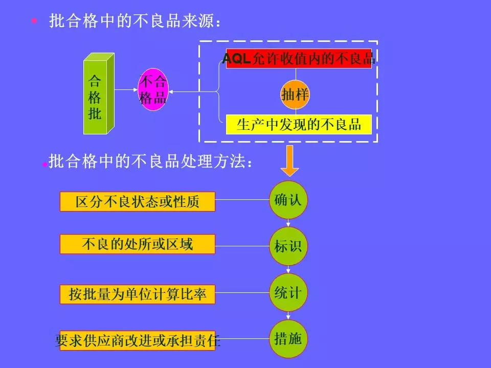 品管部主管必学培训ppt,品管部技能培训ppt