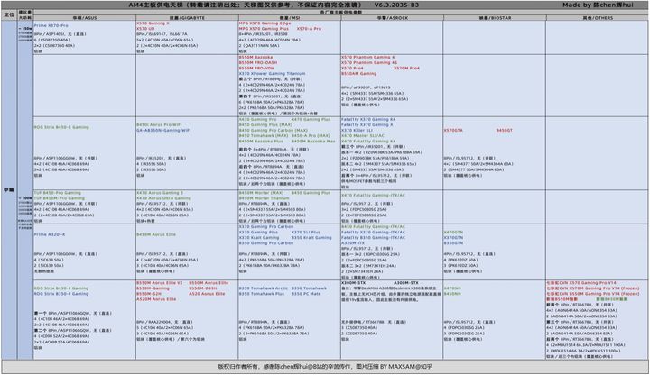 目前比较划算的台式机配置,比较好用的台式机配置推荐
