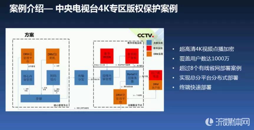 三晋论道｜永新视博李自东：符合融媒体安全的版权保护系统