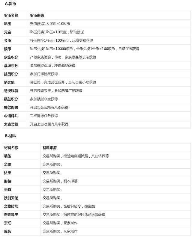 自由幻想手游评测报告：画风清新唯美，玩法丰富多样