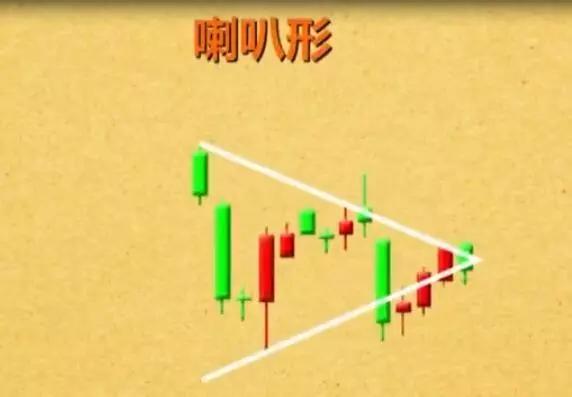 炒股k线形态口诀,十二种绝佳买入形态的k线图