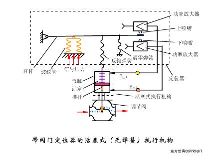 阀门知识大全阀门工作原理,阀门的构造及其工作原理
