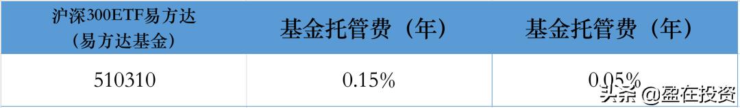 证券账户买etf需要什么条件,证券账户买黄金etf会有实物吗