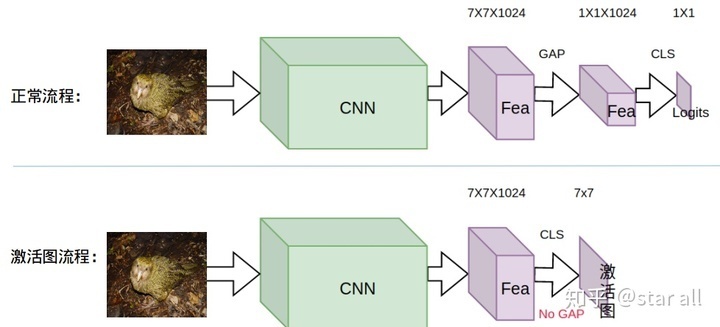 相关分析基础上怎么做模型分析,模型先验符号怎么确定