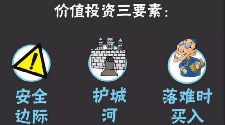 股市持续下跌的方法是加仓吗,股市趋势下行如何投资