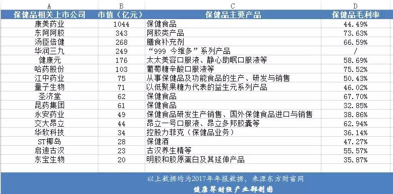 吴昕睡前10种保健品,吴昕一口气嗑10种保健品