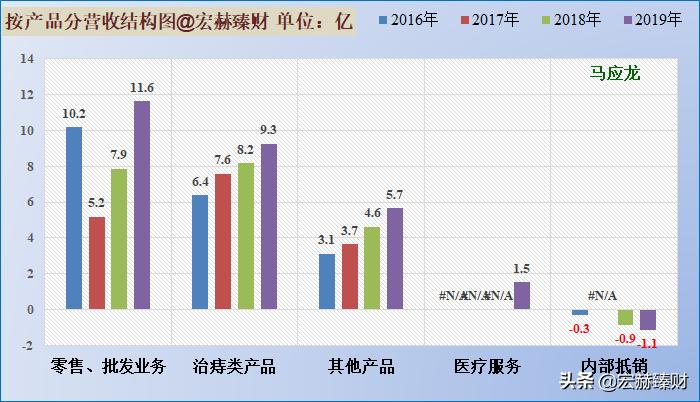 护城河瓷器评级,马应龙护城河