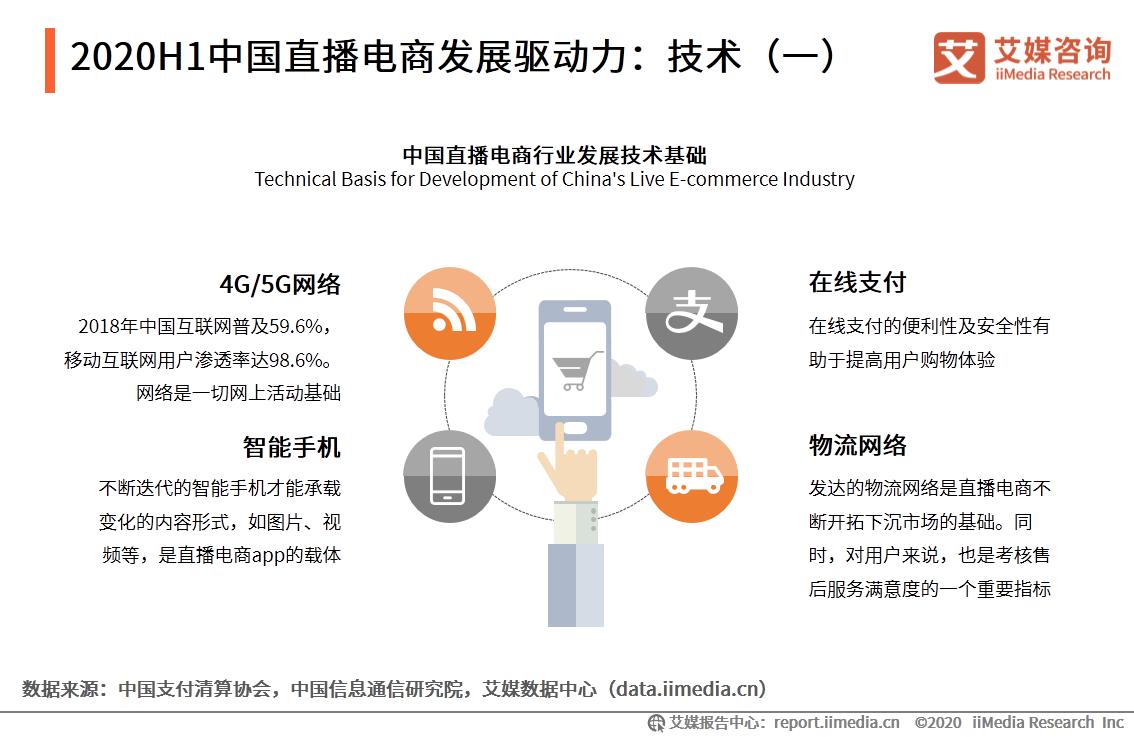 直播电商品牌案例数据监测报告：官方先后入场，行业发展大有可为