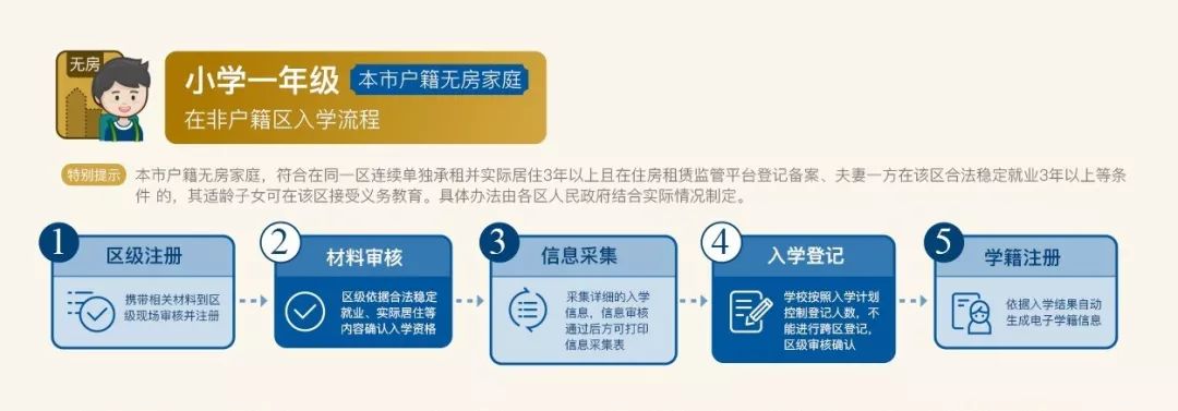 酒仙桥小学排名,酒仙桥学区将引进哪些名校