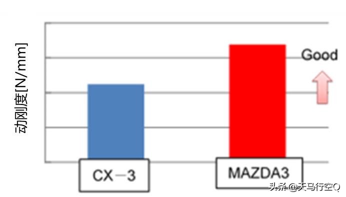 次世代马自达3昂克赛拉拆解视频,马自达3昂克赛拉隔音测试