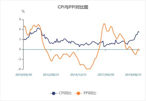 我们为什么要从事寿险营销,我们为什么做期货