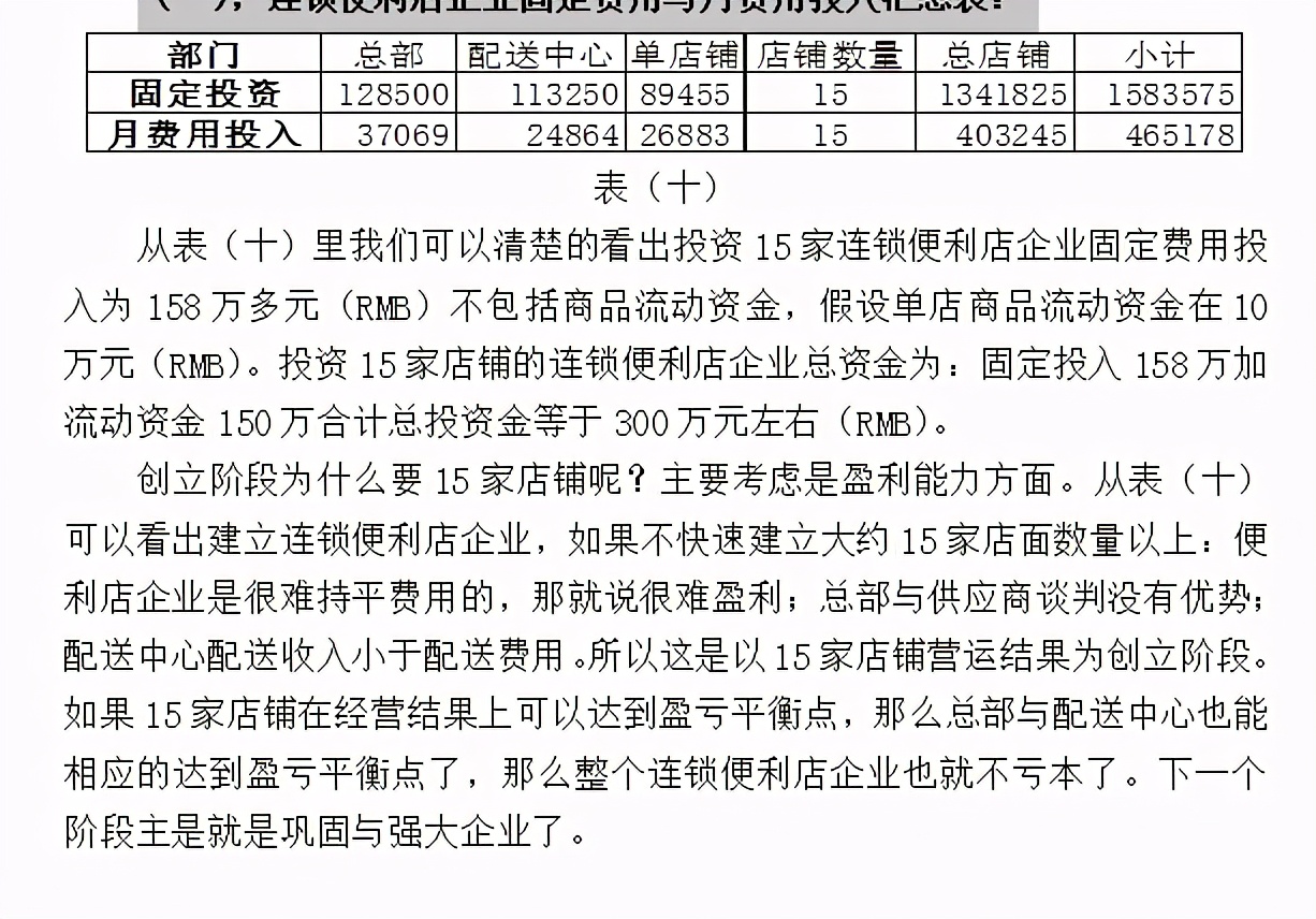 《连锁干货》：连锁便利店盈利模式