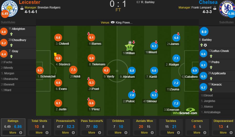 切尔西嘲讽穆里尼奥,切尔西绝杀回应