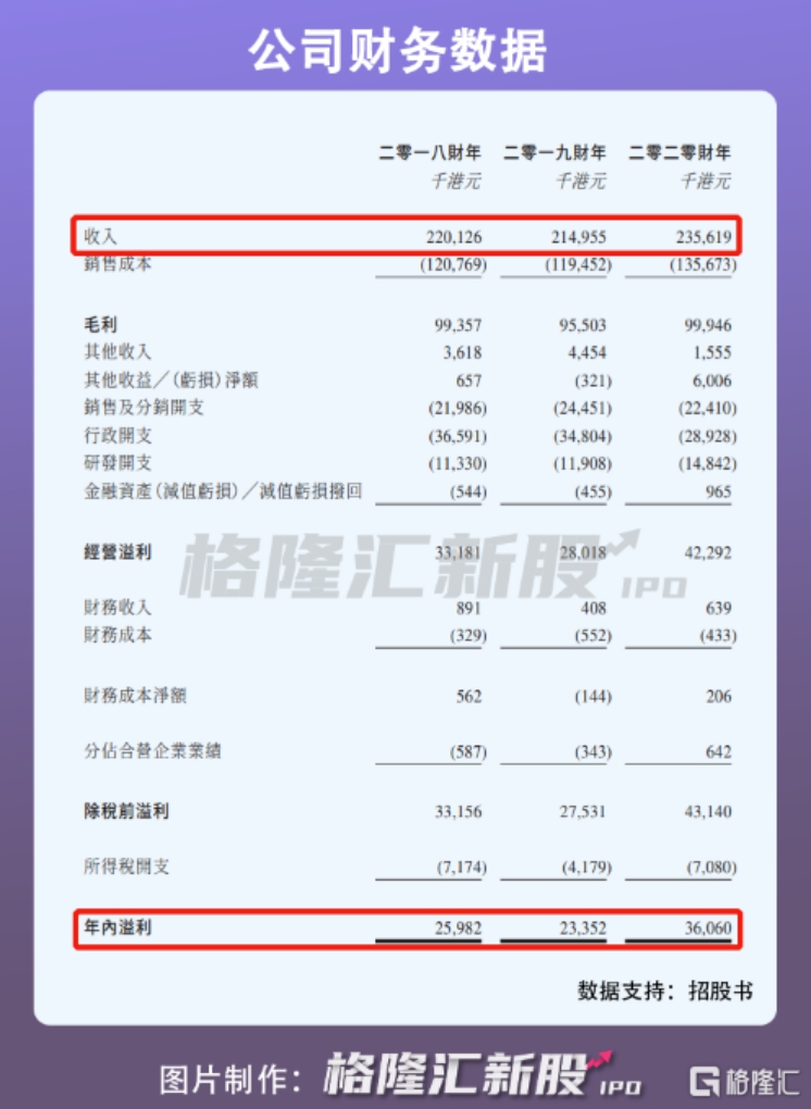 深耕行业20余载,深耕行业20年公司