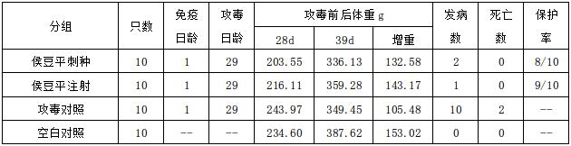 防止鸡瘟的疫苗,鸡喉痘疫苗防喉炎吗
