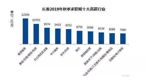 长春高薪就业推荐,长春十大高薪职业排名