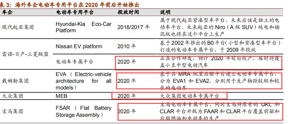 锂原电池龙头之亿纬锂能