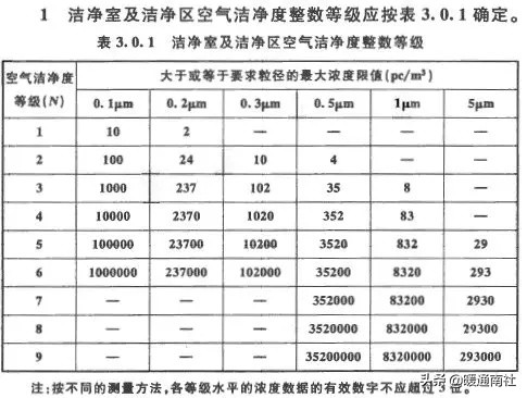 gmp药厂车间净化工程报价,gmp医药净化车间