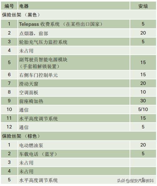 奥迪a4大灯保险丝在哪个位置,奥迪a6远光灯保险丝位置示意图