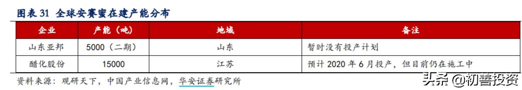 隐形冠军长线股,隐形冠军醋化股份